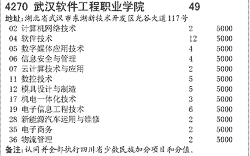 企业网站建设——如何选择最合适的方案?
