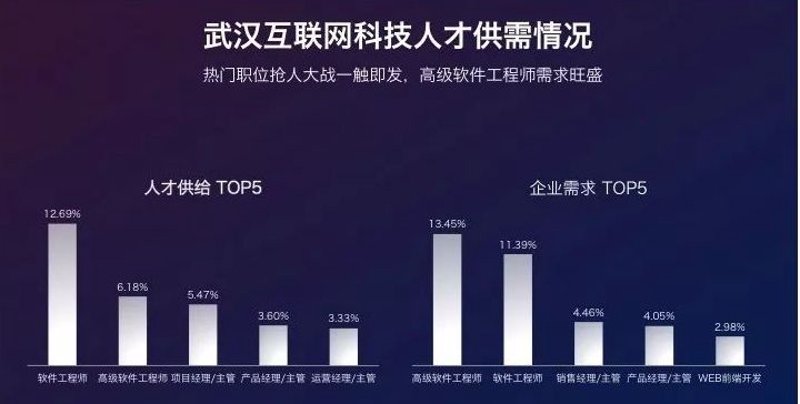 武汉软件开发:寻找适合自己的外包服务商