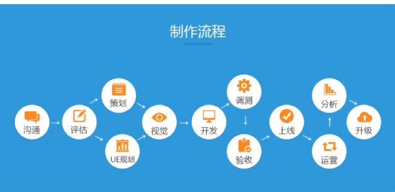 武汉软件开发：为什么选择本地团队而非外包